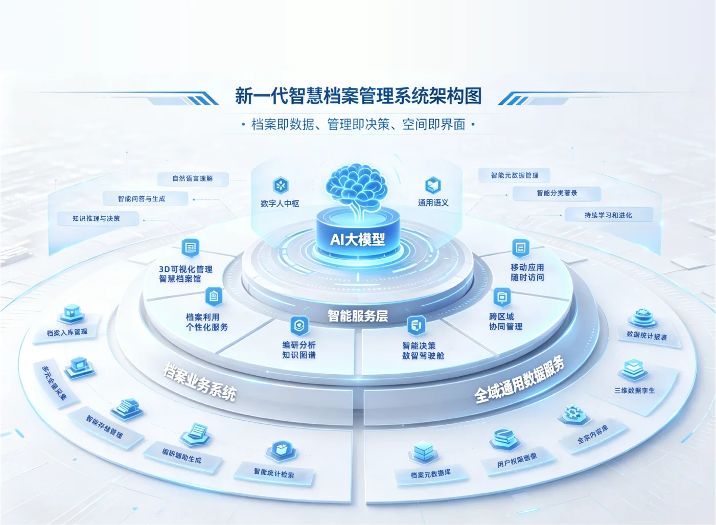 新一代智慧档案管理系统